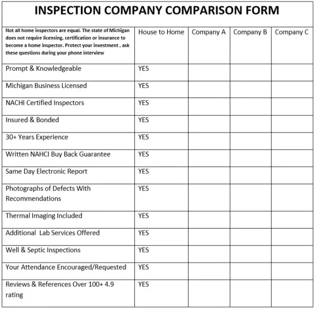 Inspection company comparison form
